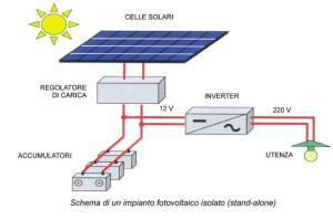 impianti fotovoltaici
